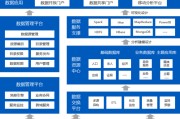 政务行业大数据的应用的主要过程