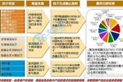 大数据挖掘方法有哪些