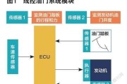 新能源汽车智能驾驶排名