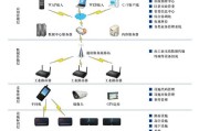 大数据采集技术包括哪些