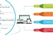 新能源运维管理监督检查内容
