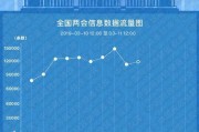 北京知识产权公司有哪些