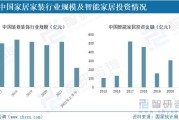 宁夏家装公司都有哪些