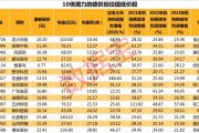 物流大数据概念股2022