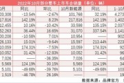 吉利新能源纯电动汽车价格表