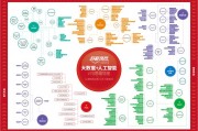 大数据都学什么?