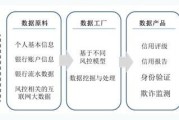 数据挖掘与大数据的区别