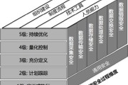 大数据的三个层次是什么