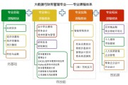大数据与财务管理的发展趋势