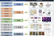 新能源安全操作规范