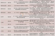 出现融资难的新能源企业