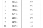 1.车联智行（杭州）科技有限公司