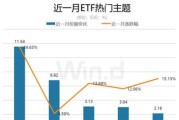 长城证券新能源车板块有哪些