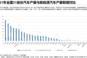全国新能源汽车销量排名