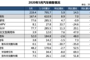 新能源业绩排名