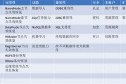 大数据评分82分到哪能贷到款