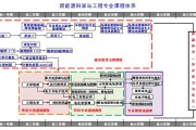 物理学与新能源科技论文3000字