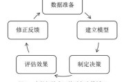 大数据对财务风险的影响