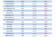 新能源车报价表