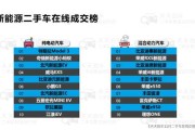 深圳新能源二手车评估价格
