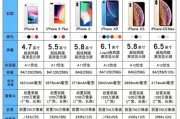 苹果配置参数表最新