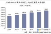 上海大数据处长