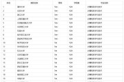 高考大数据天津科技大学