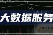 云计算大数据股票龙头