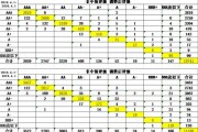 大数据信用评估