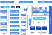 新能源加油站审批