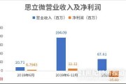 如何加强业务协同，夯实行业领先地位？纳芯微并购麦歌恩分析解读