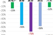 廊坊疫情数据报告