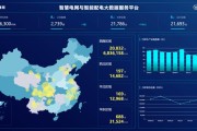 大数据智能平台资质