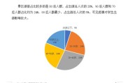 大数据旅游数据分析