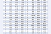 河南豫能新能源是国企吗