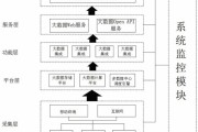 大数据分析软件设计方案