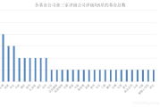 1.投资决策