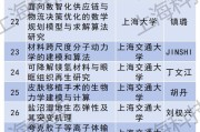 上海科技股份有限公司