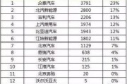 新能源汽车类型有几种