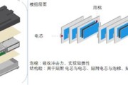 新能源怎么从里面开门