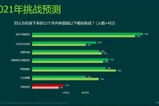 疫情影响的数据