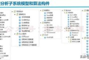 大数据架构图