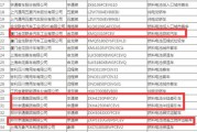 杭州新能源汽车厂在什么地方