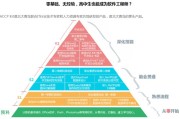 大数据培训出来工作情况