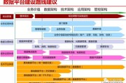 大数据发展前景分析