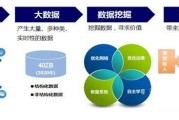 大数据的特点及价值性