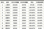 新能源汽车市场容量变化趋势