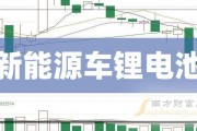 新能源汽车板块有哪些股票