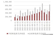 一季度新能源电池优化方案