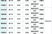 价格笼子